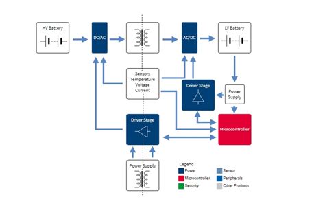 hv lv dc dc converter|hv lv dc converter.